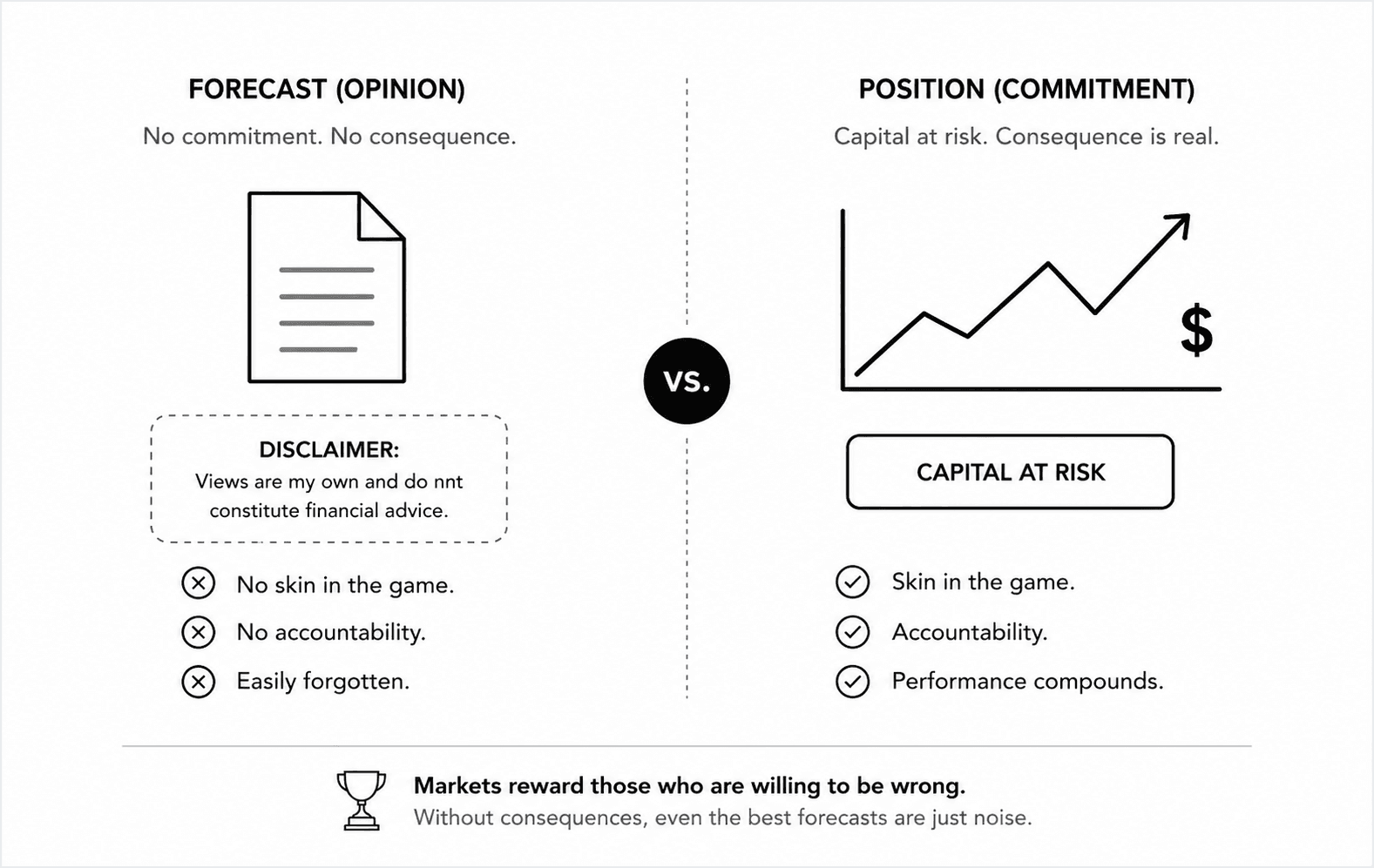 Diagram comparing a forecast as opinion with a forecast that has been committed and recorded.